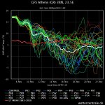 gfs-athens-gr-38n-235e.jpeg