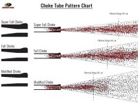 turkey-shotgun-pattern-choke-chart.jpg