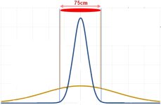 720px-Normal_Distribution_PDF.svg.jpg