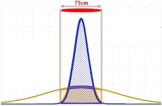 720px-Normal_Distribution_PDF.svg.jpg