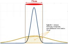 720px-Normal_Distribution_PDF.svg1111.jpg