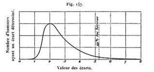 journeeGaussianObservation.jpg