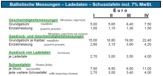 2022-05-20 18_00_02-DEUTSCHE VERSUCHS- UND PRÜF-ANSTALT.png