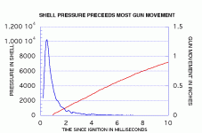 SHELL PRESS GUN MOVE 10MS_zpsxml8avj4.gif