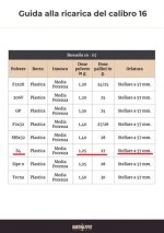 Guida-Ricarica-Calibro-16.jpg