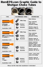 remington_shotgun_chokes_infographics-1.jpg