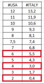 Usa - Italy numbering.jpg