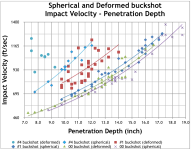 Impact Velocity graph.png