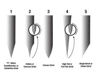 knife-blade-grinds-650x488.jpg