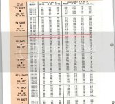 shot size velocity & energy table.jpg