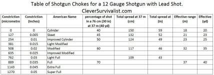 Percentages of Chokes.jpg