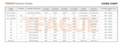 TEAGUE-Choke-Chart.jpg