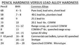 Lead hardness pencil testing trick.jpg