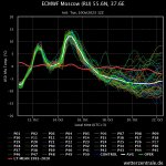 ecmwf-moscow-ru-556n-376.jpeg