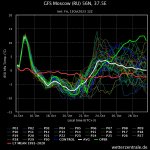 gfs-moscow-ru-56n-375e.jpeg