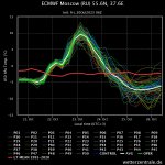 ecmwf-moscow-ru-556n-376 (2).jpeg