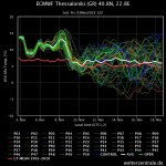 ecmwf-thessalonki-gr-408.jpeg