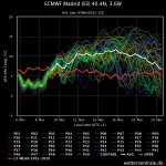 ecmwf-madrid-es-404n-36w.jpeg