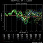 ecmwf-flrina-gr-408n-216.jpeg