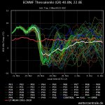 ecmwf-thessalonki-gr-408.jpeg