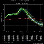 ecmwf-thessalonki-gr-408 (1).jpeg