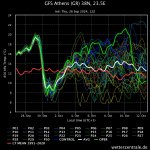 gfs-athens-gr-38n-235e.jpeg