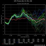 gfs-tirana-al-415n-20e.jpeg