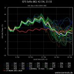 gfs-sofia-bg-425n-235e.jpeg