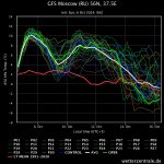 gfs-moscow-ru-56n-375e (1).jpeg