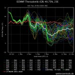 ecmwf-thessalonki-gr-407.jpeg