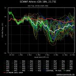 ecmwf-athens-gr-38n-2375.jpeg