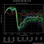 gfs-athens-gr-38n-235e.jpeg