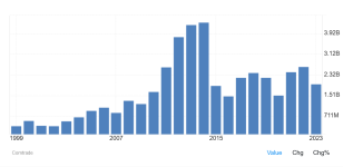 Screenshot 2025-01-19 at 14-52-37 Greece Exports to Turkey - 2025 Data 2026 Forecast 1988-2023...png