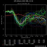 gfs-athens-gr-38n-235e.jpeg